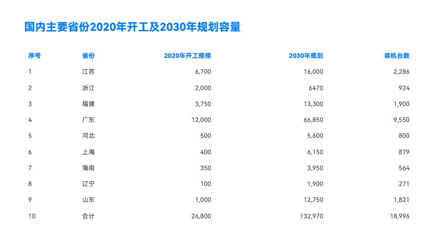 当我给这页贼普通的PPT图表，加了小动画后，太炫酷了