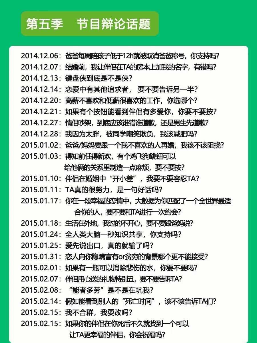 《奇葩说》七季全部辩题都在这儿了 ​