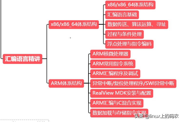 什么是linux内核？linux内核模块是什么？内核模块详解