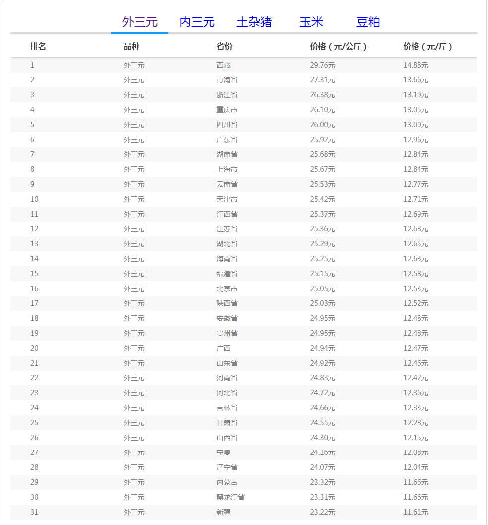 今日17号生猪价格（福建生猪价格今日猪价最新）