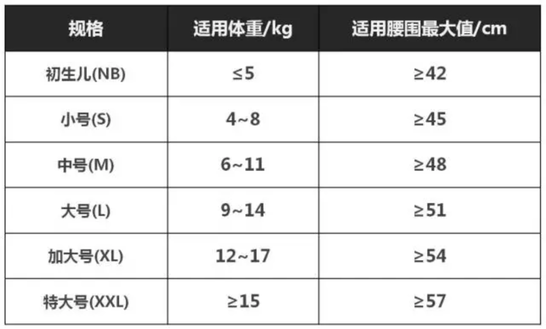 对宝宝红屁股束手无策？6条贴士建议收藏