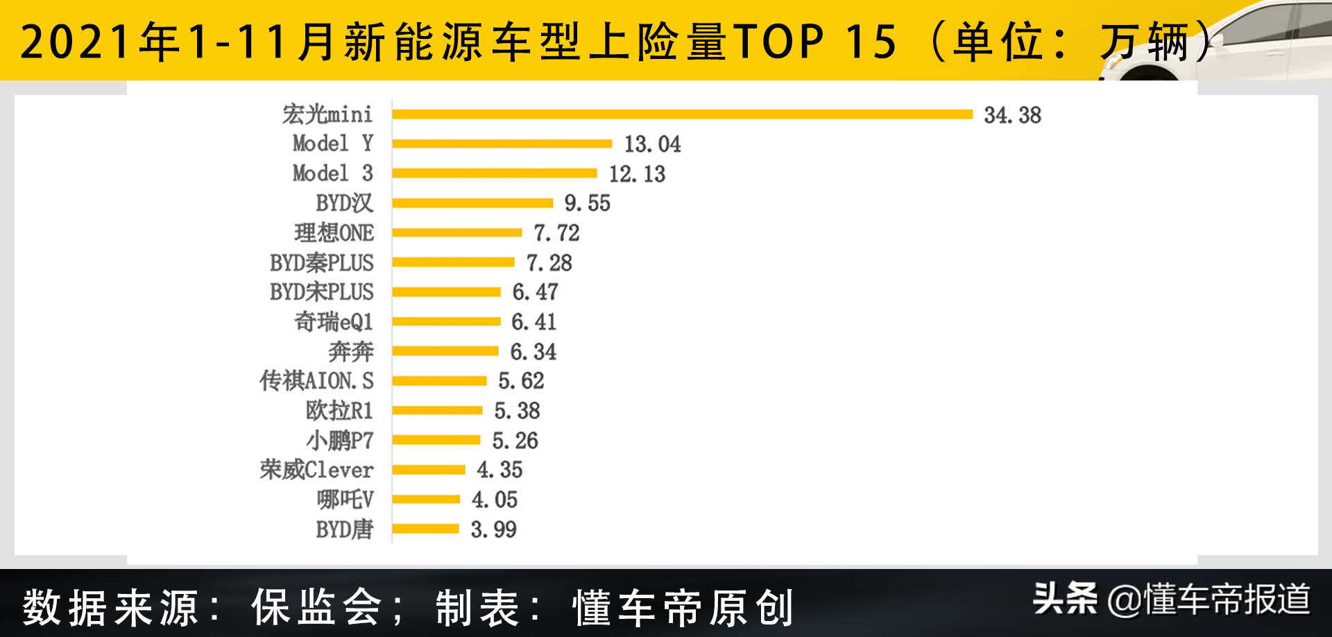 过关2021|自主品牌成绩单：吉利、长安争第一，比亚迪才是大赢家?