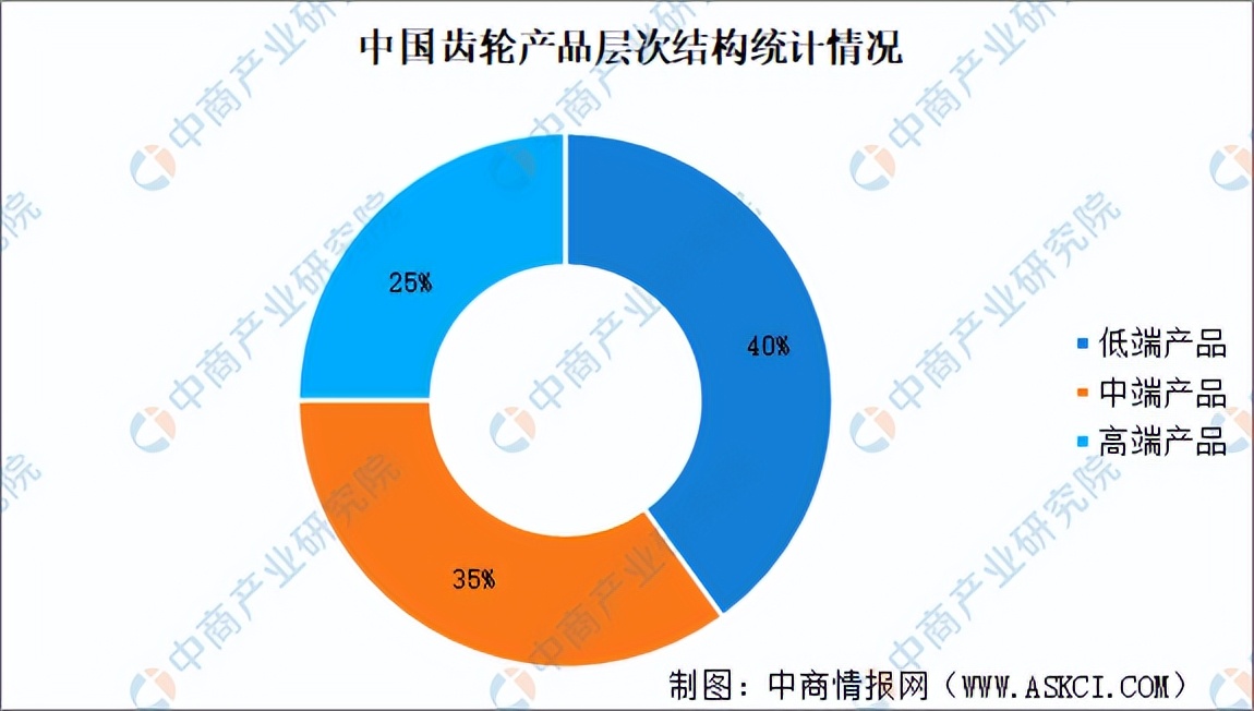 2022年中国减速器产业链全景图上中下游市场及企业剖析