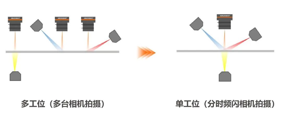分时频闪，降本提效，全新8k PRO Camera Link黑白线阵工业相机