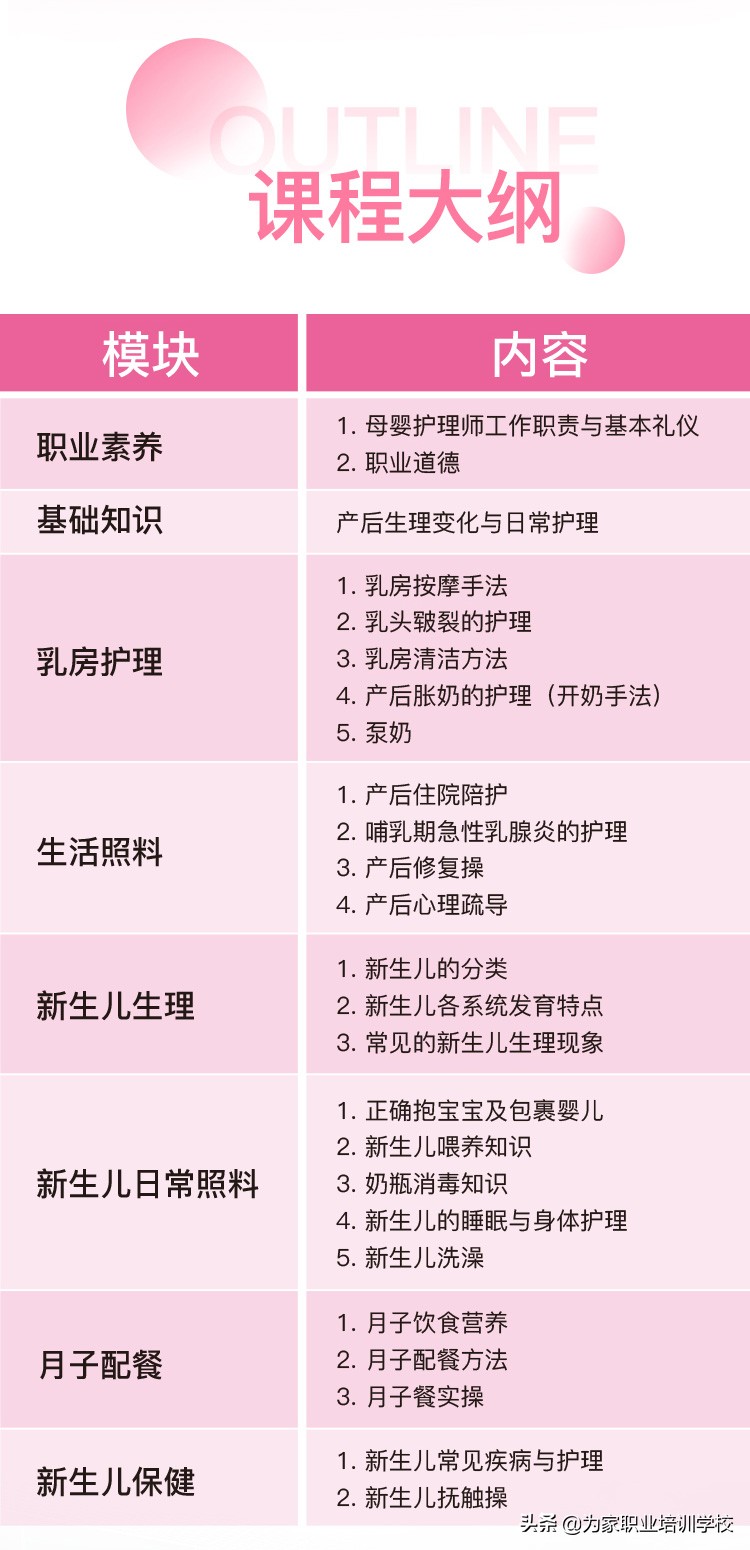 CCTV：月嫂平均工资达15000元！为家学校的月嫂培训班火爆报名中