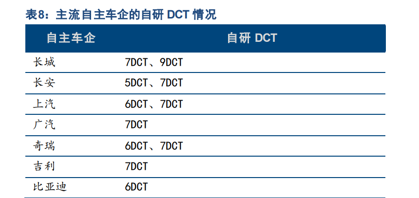 汽车零部件行业之泉峰汽车研究报告