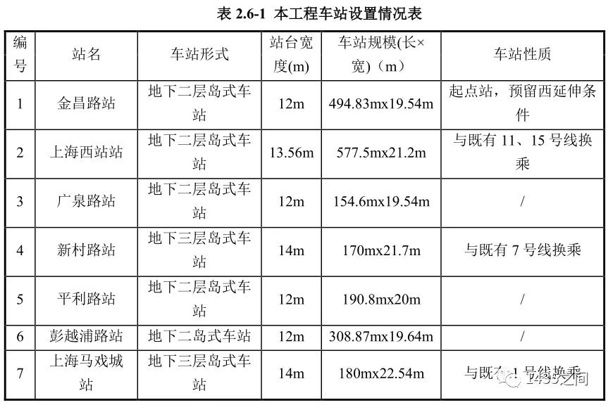 「20号线」（一期）西段环评首次公示