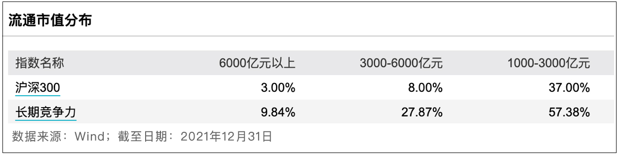 怎样的指数基金，能够经得起时间检验？