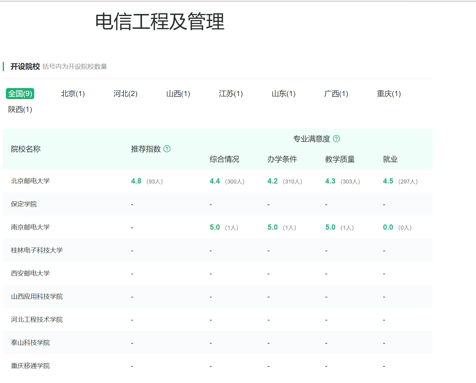 电子信息类专业：第四轮学科评估中，主干学科上榜高校超过200所
