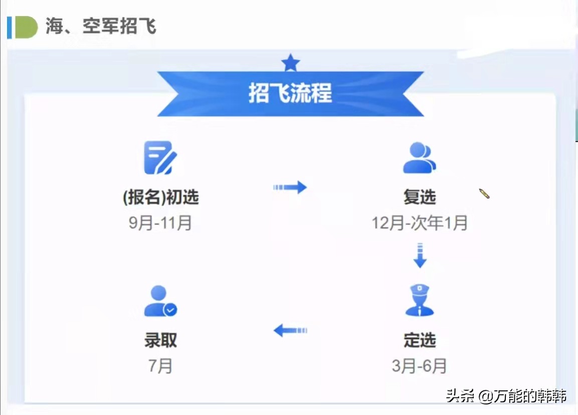 海军、空军招飞，女生可以报名吗？注意事项有哪些？想了解看这里