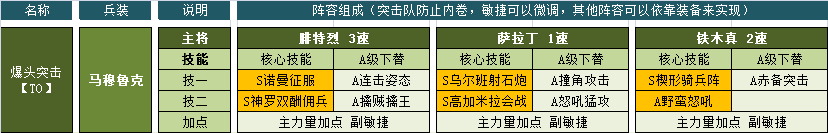 传奇兵装 | 冲锋陷阵，爆头突击队王牌——马穆鲁克