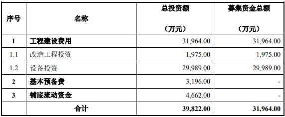 航空發(fā)動(dòng)機(jī)、燃?xì)廨啓C(jī)金屬零部件智能制造項(xiàng)目可行性研究報(bào)告