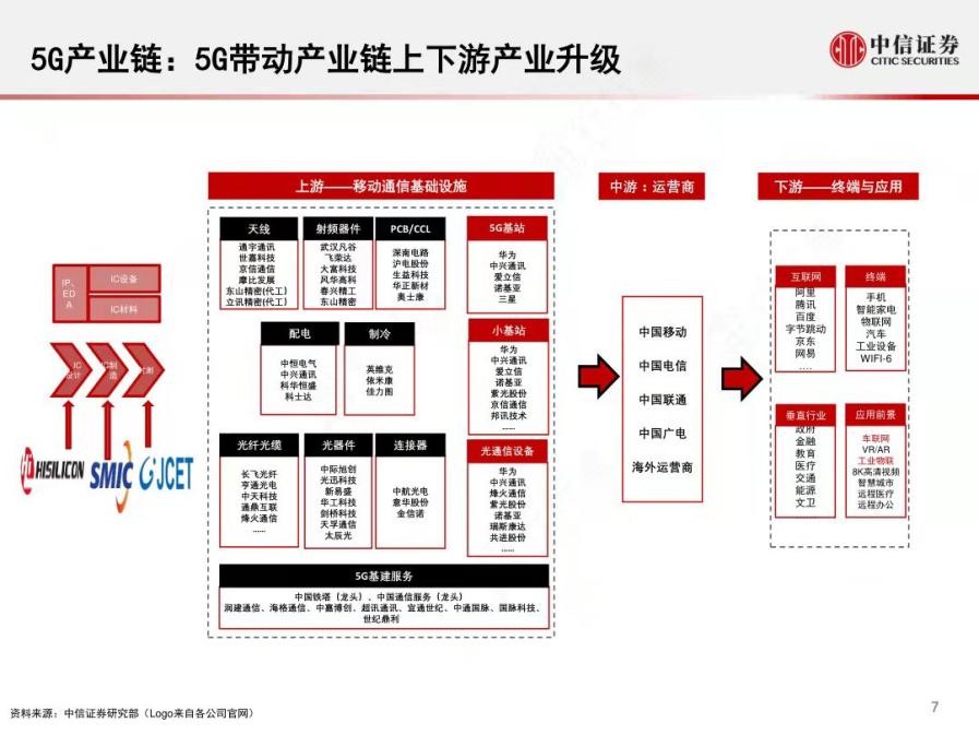 用魔法打败魔法，用5G制造5G，中兴通讯赛博超级工厂太科幻了