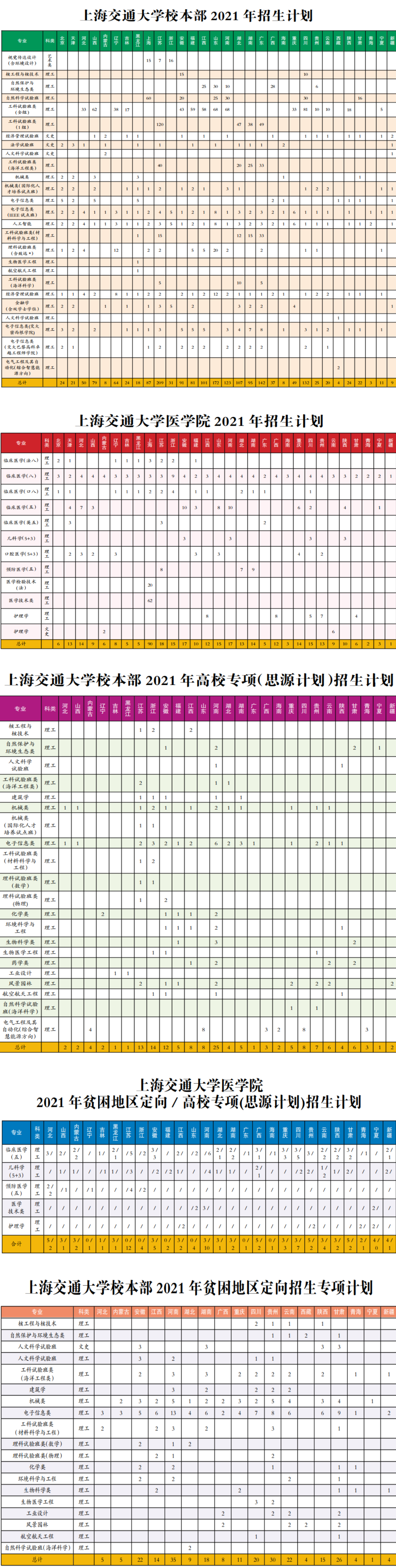 上海交通大学：作为一所名牌大学，让我们看看都有哪些王牌专业？