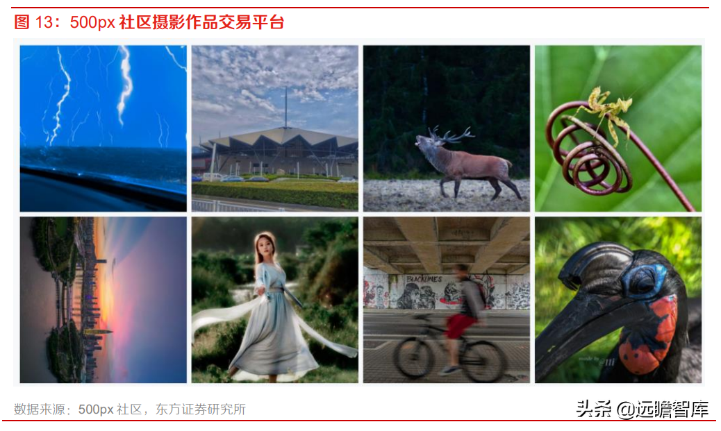 起源于加密货币，数字藏品：NFT 本土化、合规化的应用探索