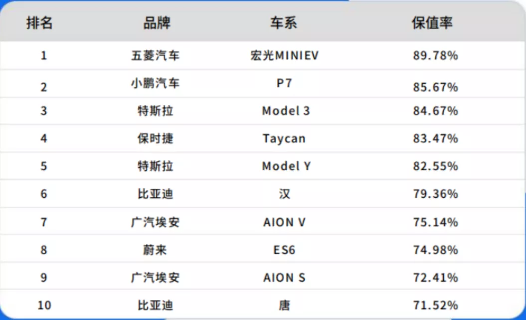 奔驰成年度召回数量冠军，小康将推问界M5纯电版车型