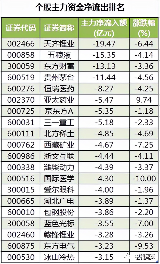 周五A股重要投资参考