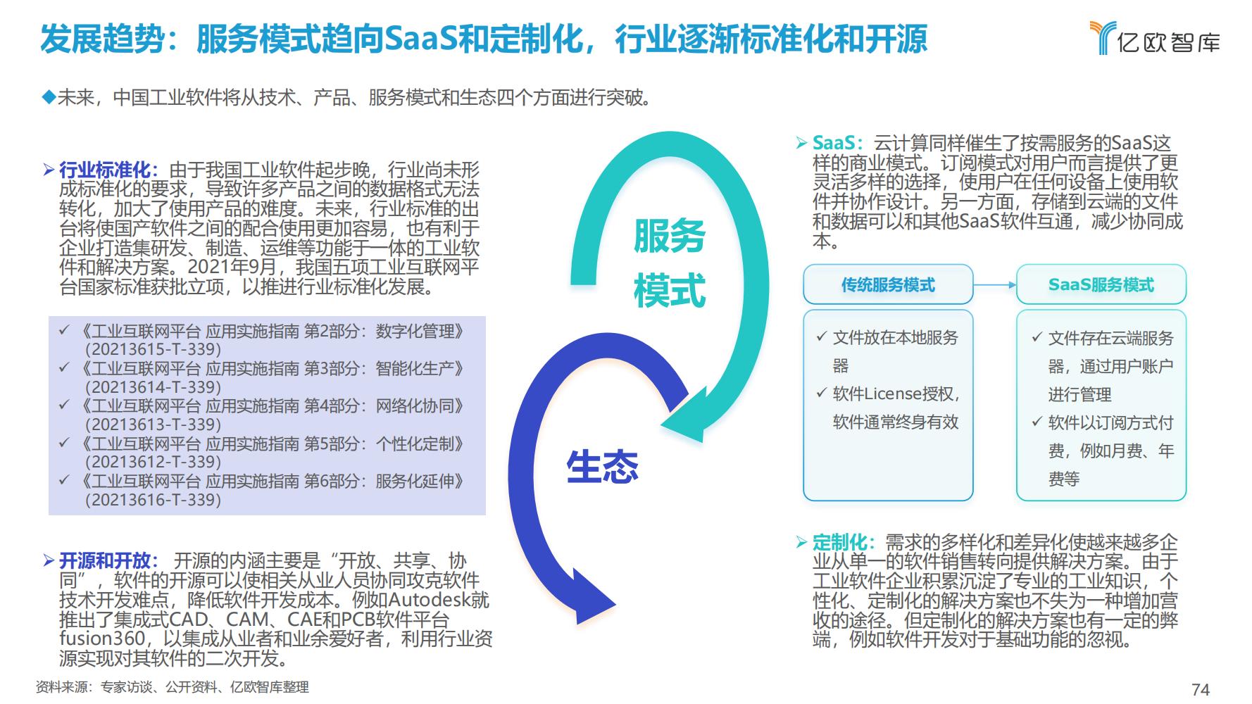 先进制造业：2021中国工业软件行业研究报告（发展机遇）