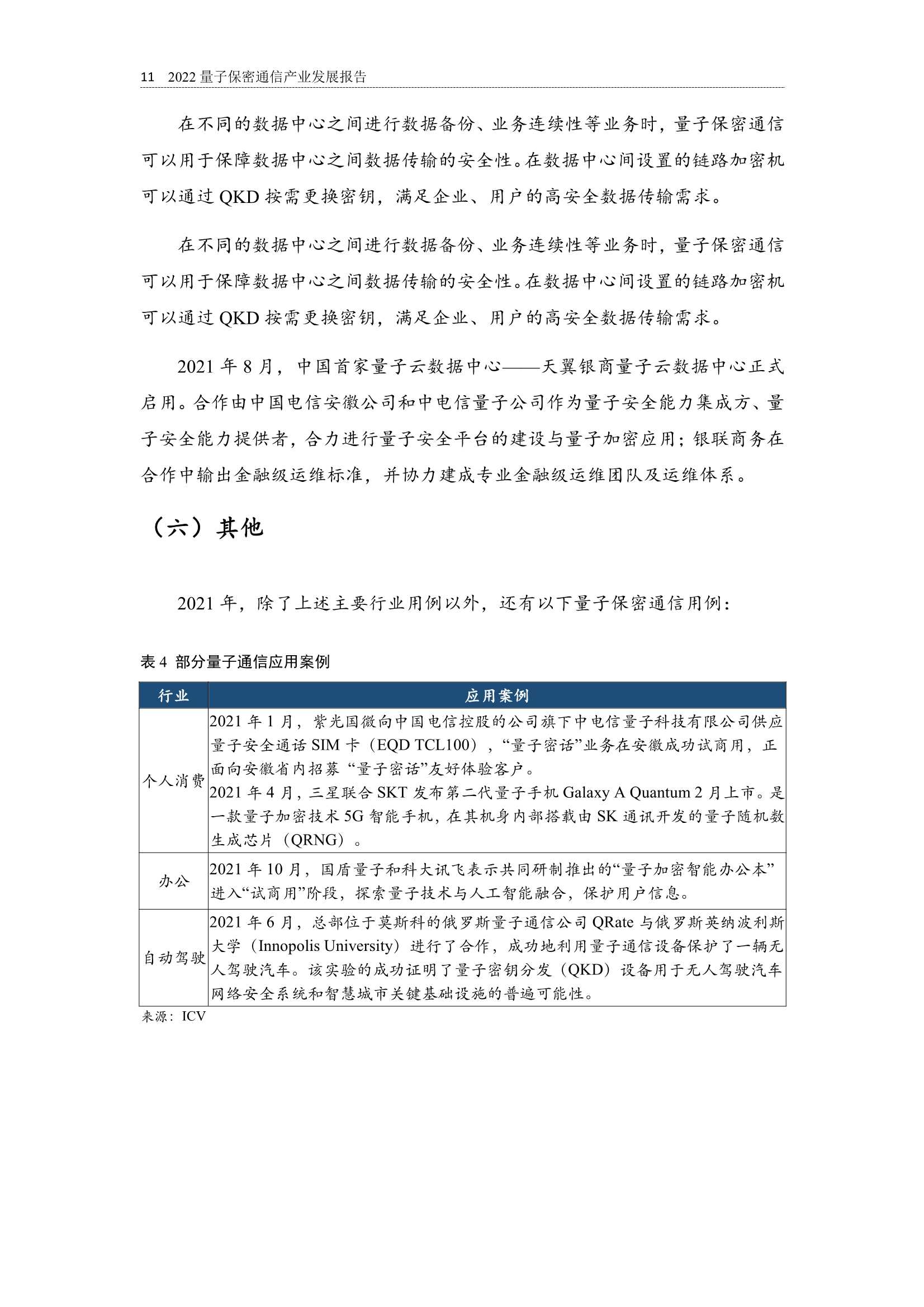 2022全球量子通信产业发展报告