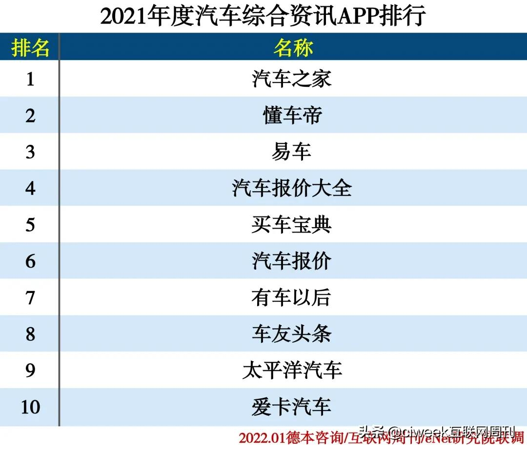 2021年度APP分类排行