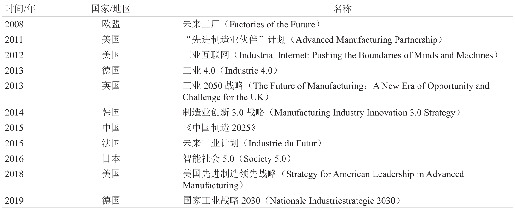 以人为本的智能制造：理念、技术与应用