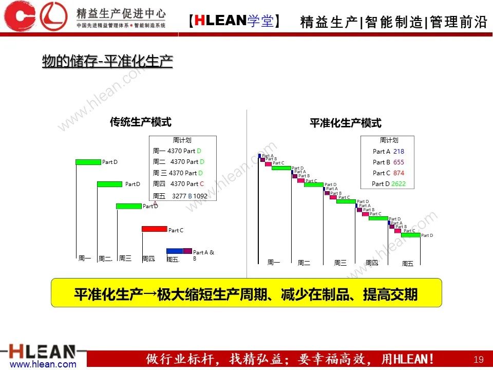 怎樣有效的進行精益物流改善