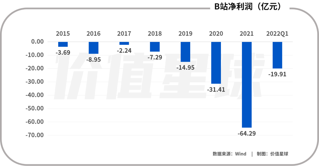 B站电商二次元，爱它、恨它、离不开它