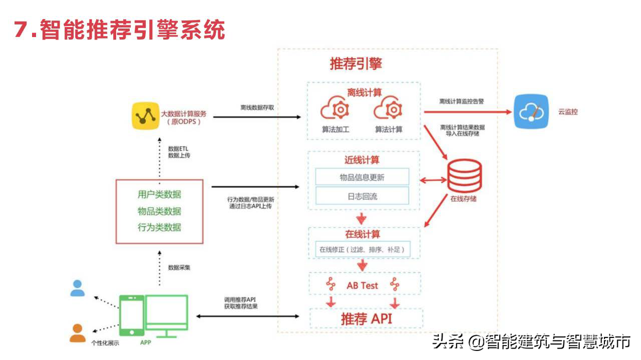 教育信息化2.0：教育大数据解决方案