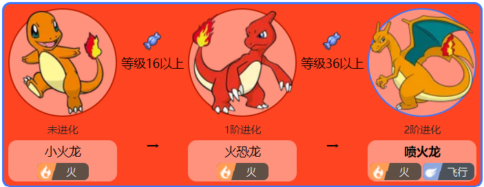 喷火龙各个世代的配招