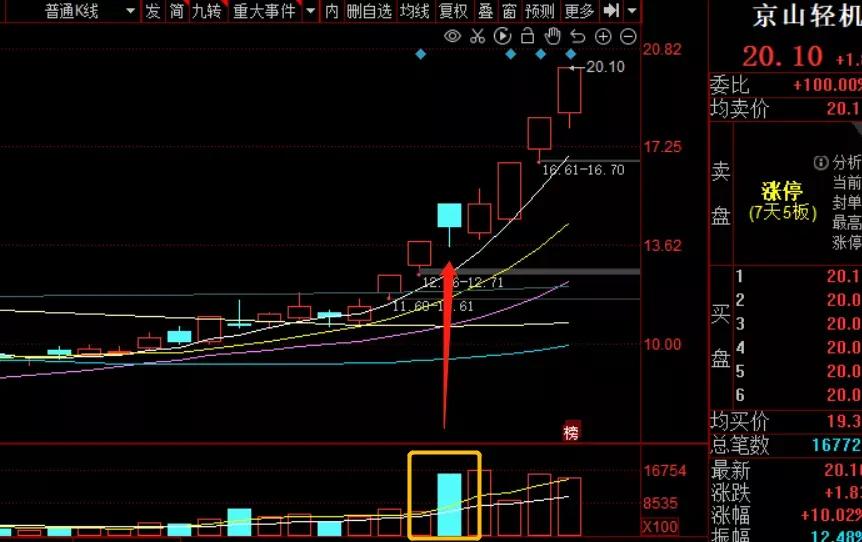 下周一，继续看好