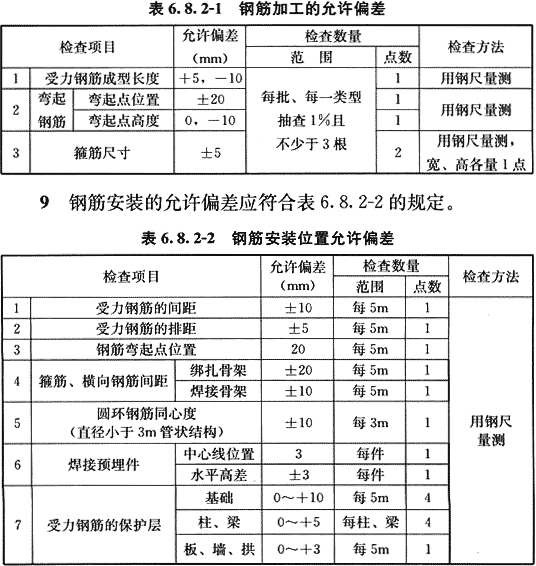 给水排水构筑物工程施工及验收规范 GB 50141-2008