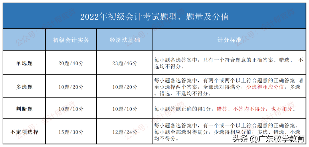 初级会计证要怎么考？具体有哪些流程？