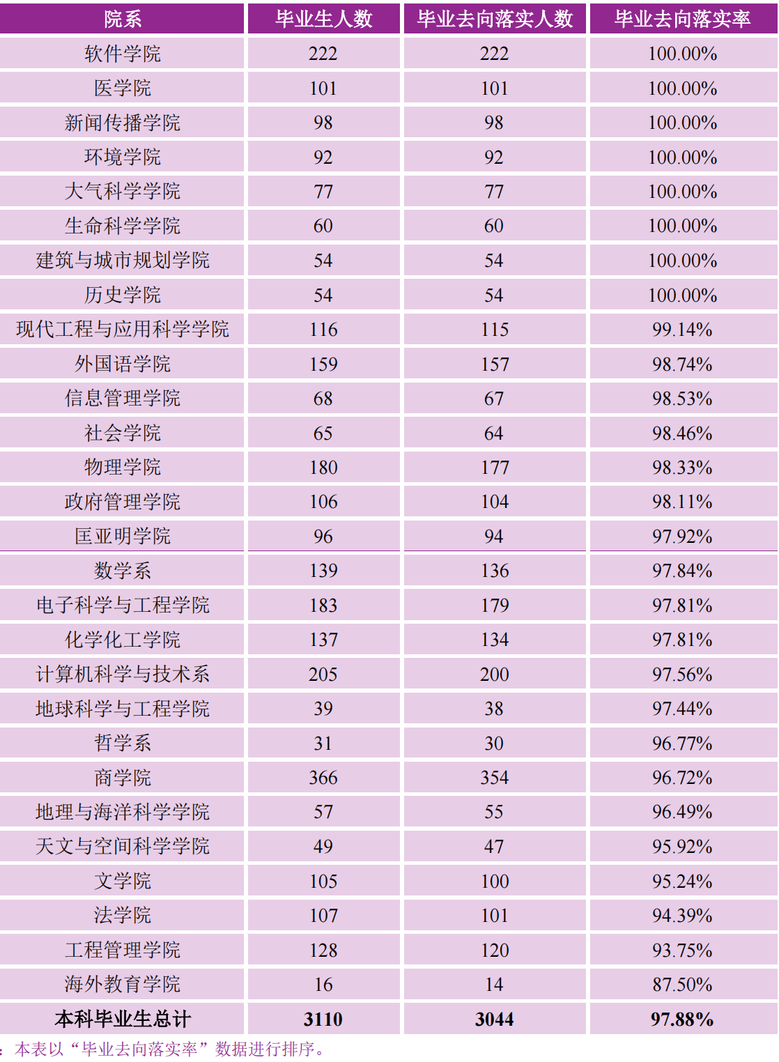 南京大学：除大家熟知的文理科专业，还有哪些工学专业值得报考？