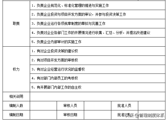 企业各部门组织结构设计与责权范本（56页）