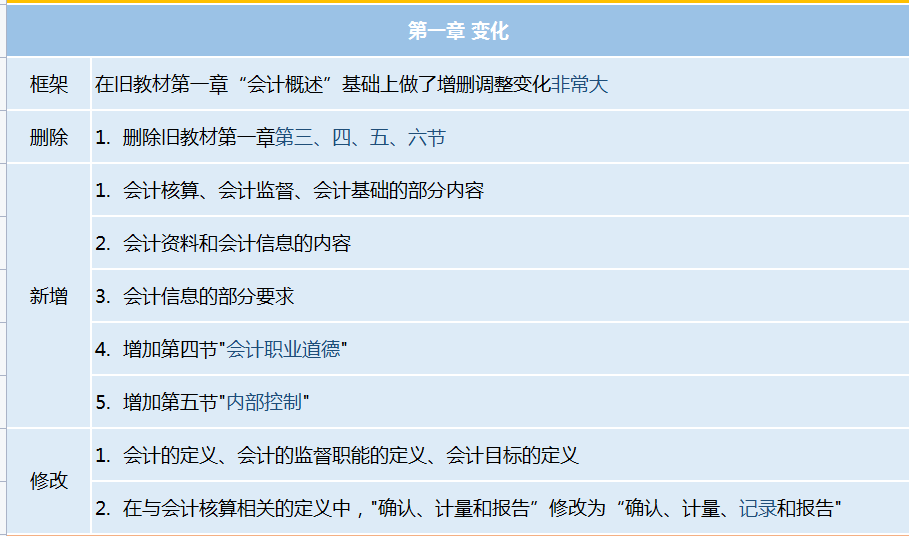 不用啃书了！这套2022年初级会计思维导图才30页，90+上岸