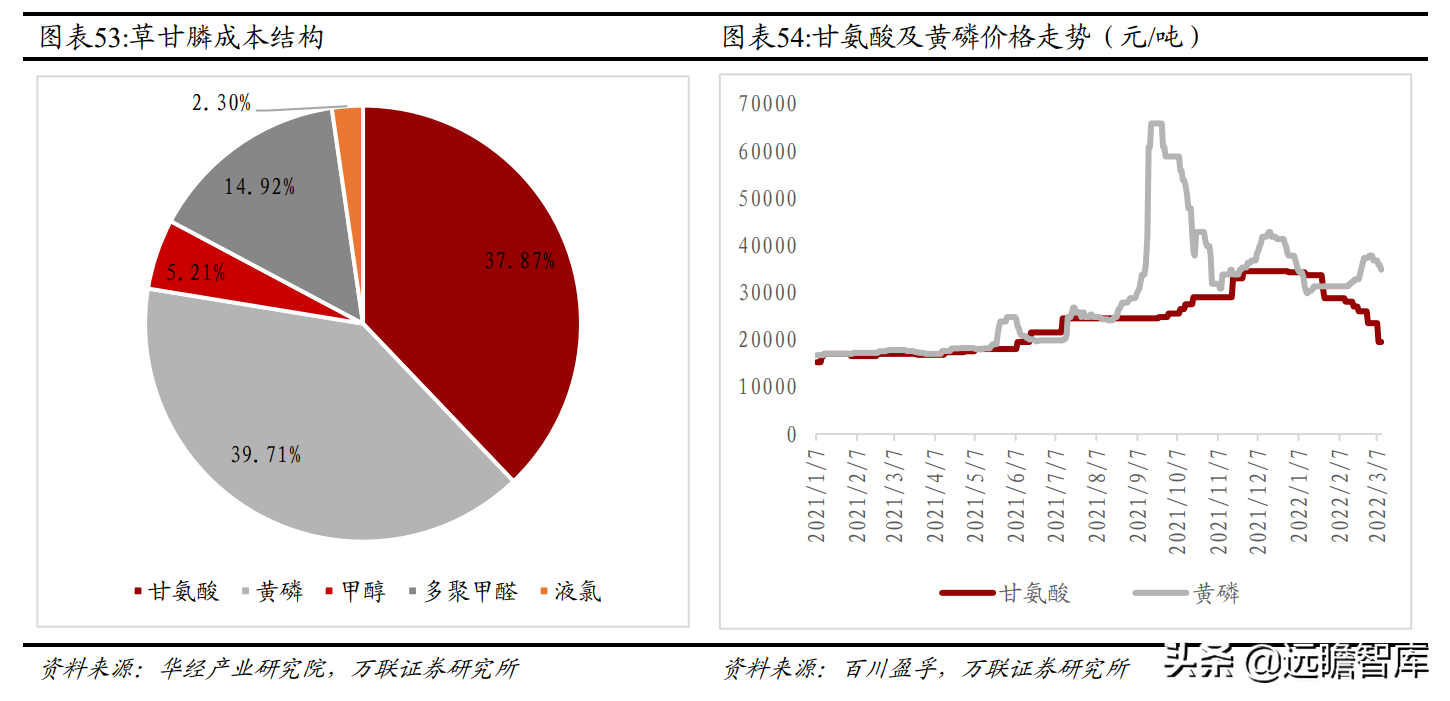 磷化工产业一体化显著，兴发集团：入局新材料，开拓全新成长路径