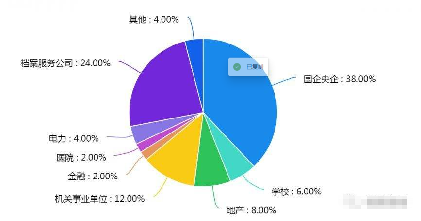 9成大学生进不去国企，难道是“僧多肉少”？而是缺少这个能力