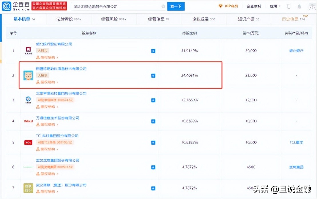 玖富万卡牵手湖北消费金融，转型升级仍持续放贷