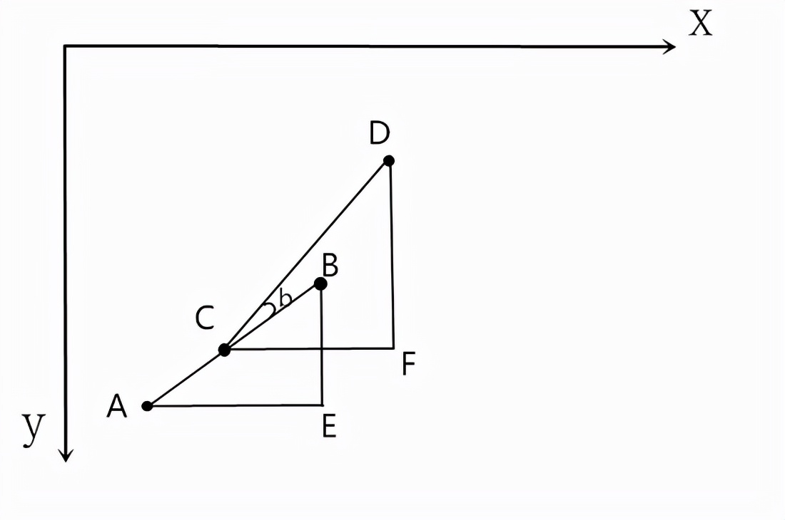 超燃！利用 Python 实现导弹自动追踪，这个算法几人能看懂