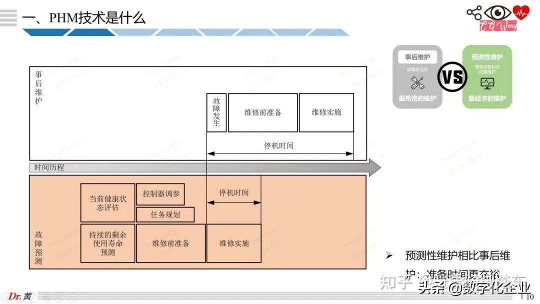 大白話科普PHM技術之引言和案例篇