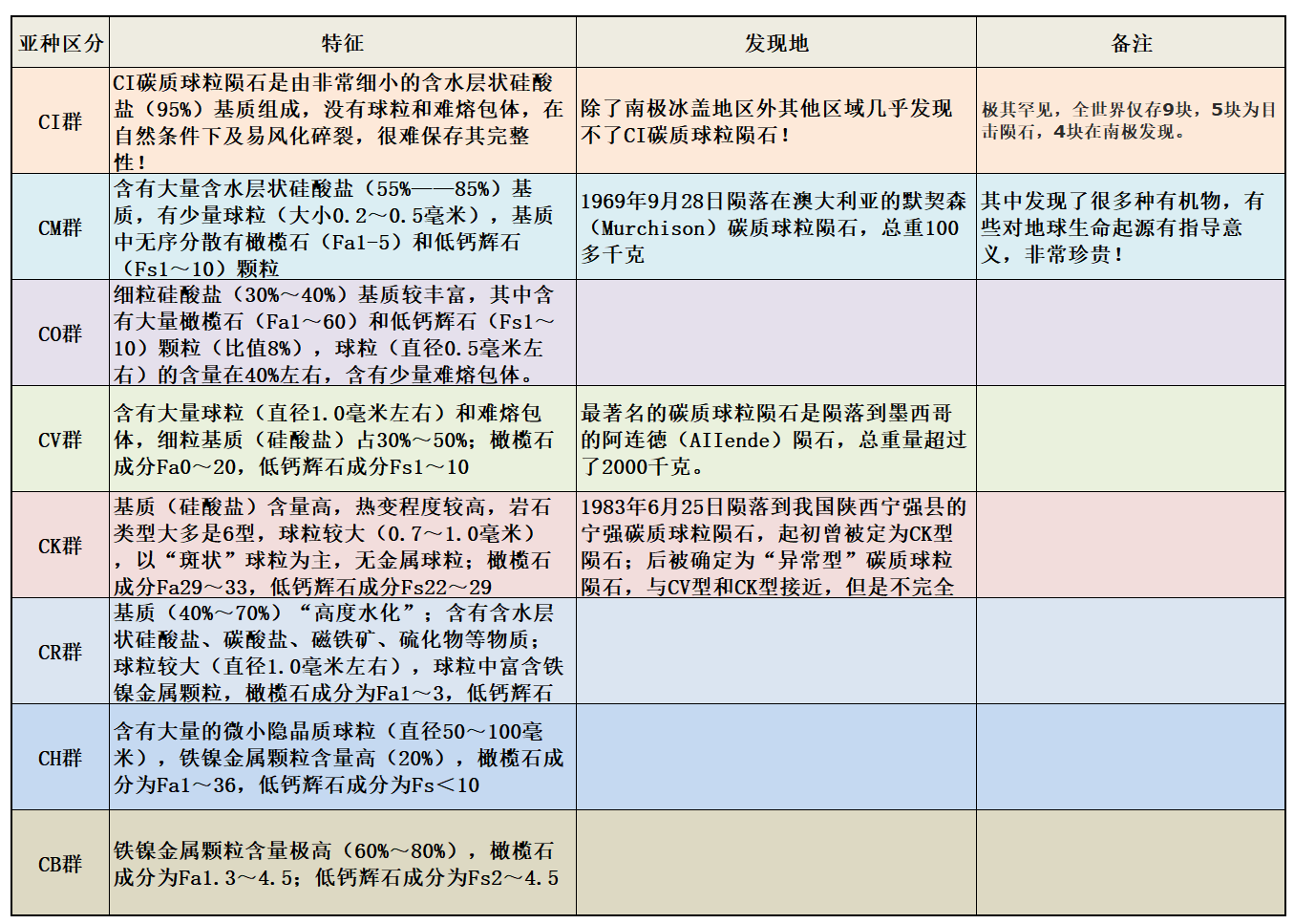 黄金价格的120倍，2021年英国坠下的陨石，价值为何那么高？