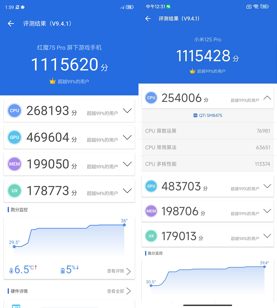 为什么旗舰机都用骁龙移动平台？