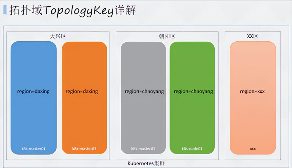 Kubernetes高级调度计划任务、污点和容忍、Affinity