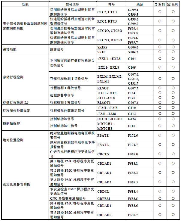 篮球中fg是什么意思(FANUC（发那科）PMC（PLC）基础介绍13：F地址与G地址)