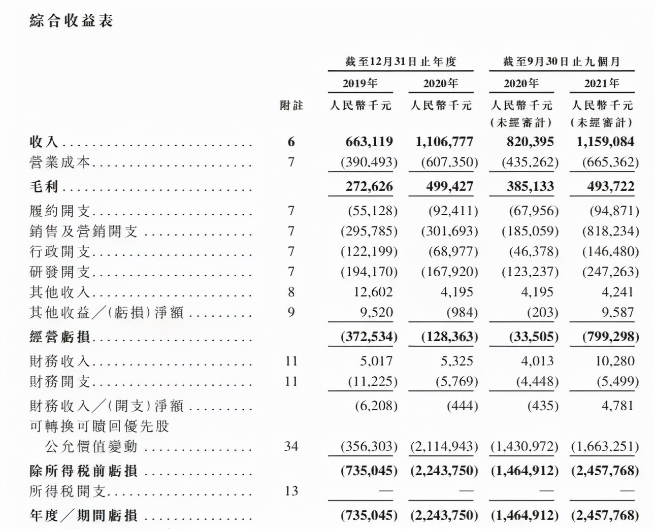 健身平台先驱Peloton被传“卖身”，即将IPO的keep该何去何从