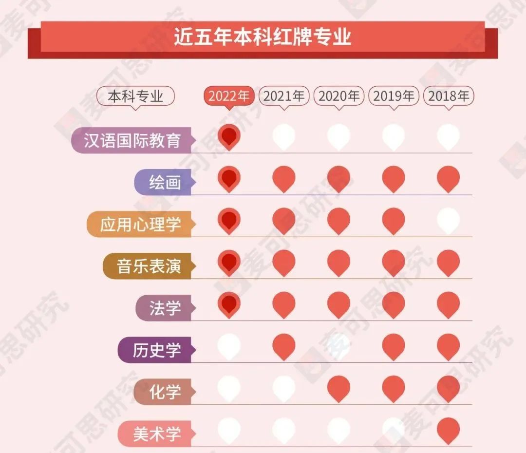 最新！各专业排名公布！哪些专业收入高、满意度高？