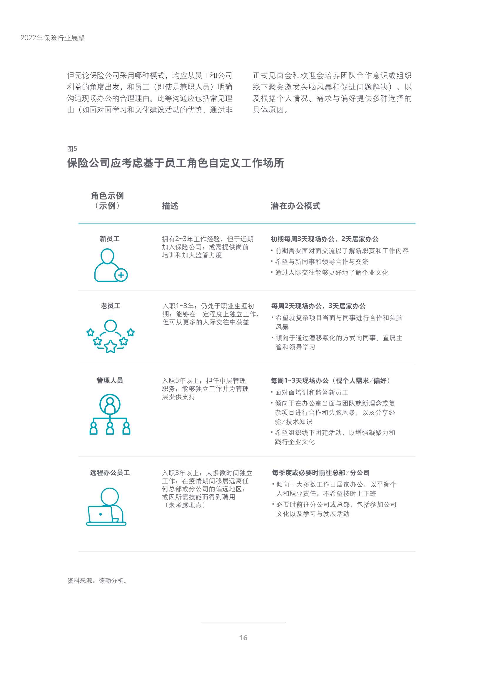 德勤：2022年保险行业展望