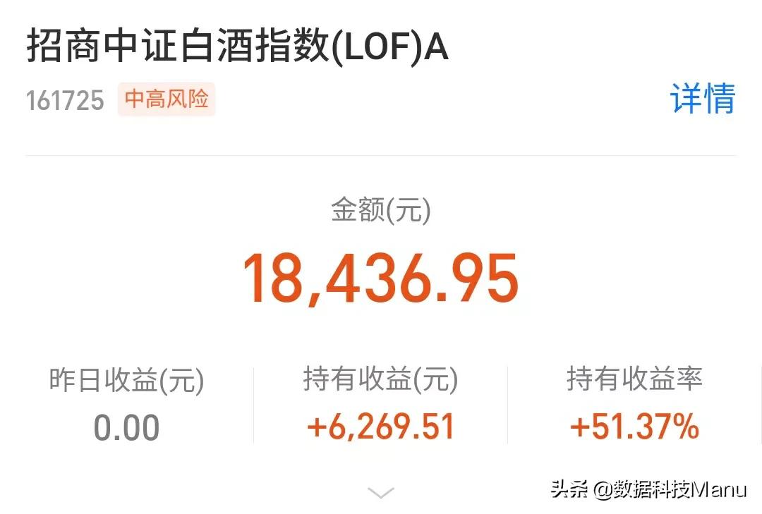 医药高开4％回落，新能源继续涨冲90％