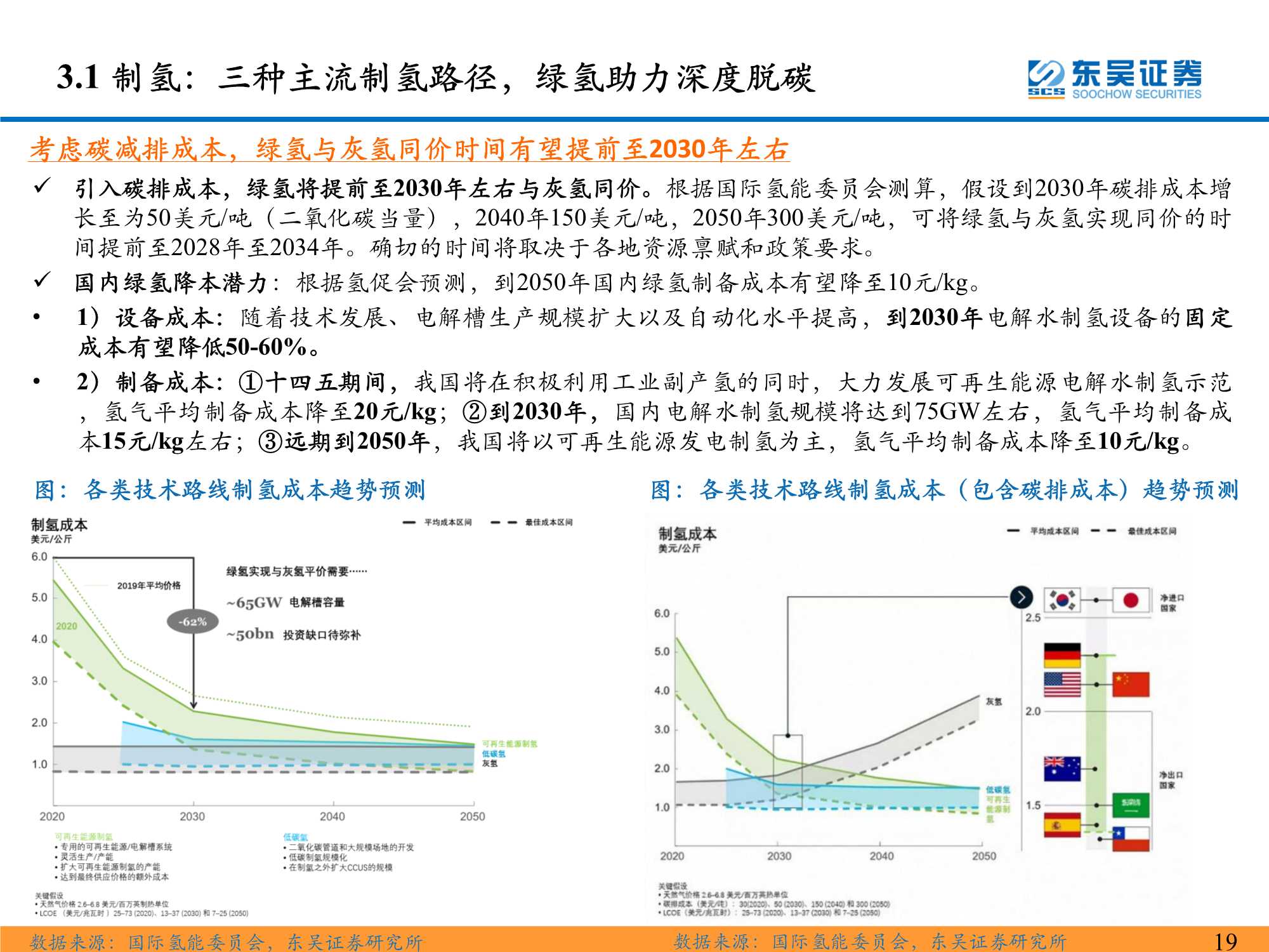 氢能系列研究一：氢能源产业链分析