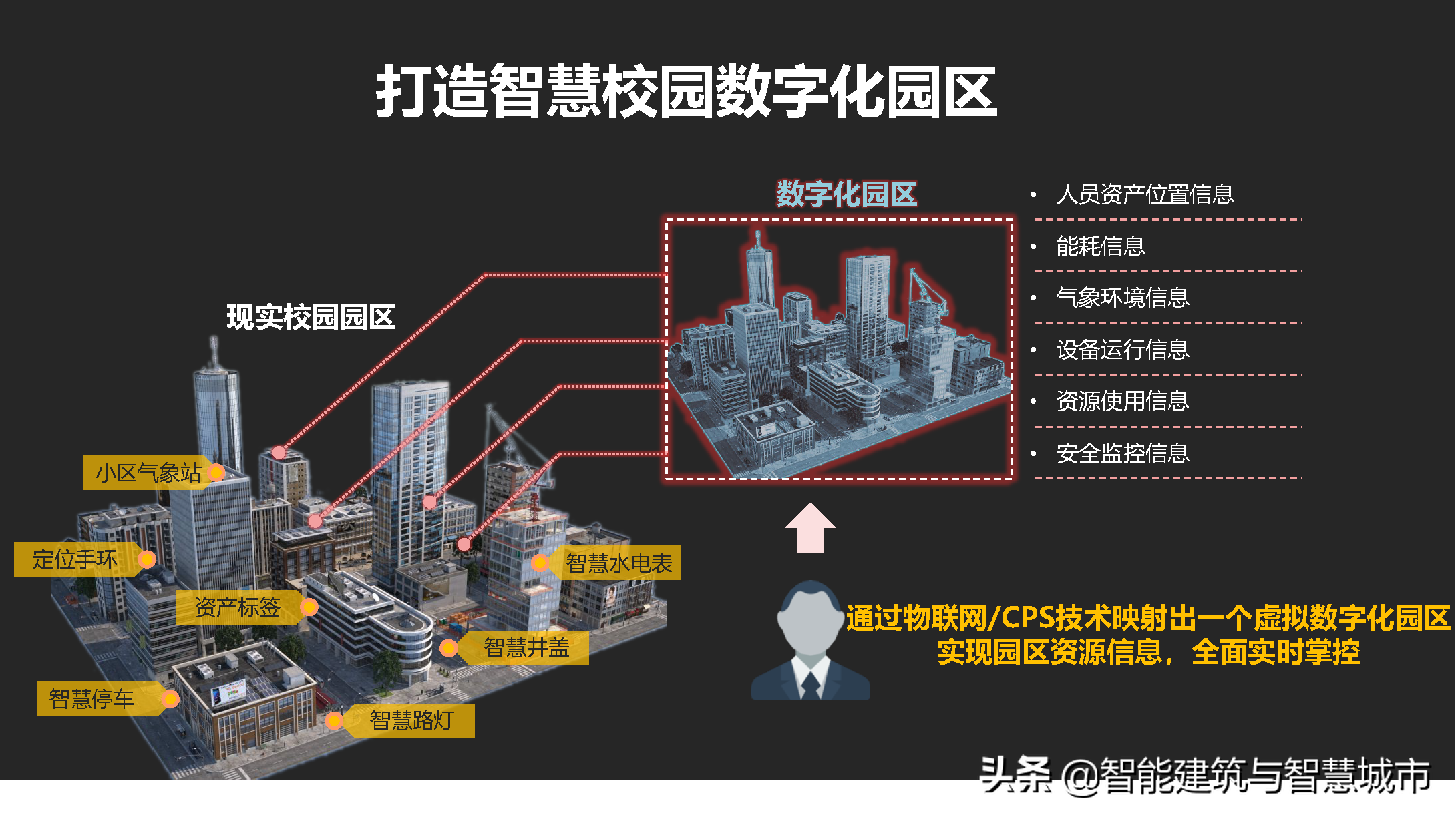 新型智慧校园解决方案